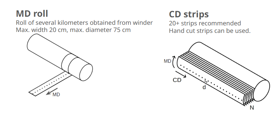Diagram of an MD sample roll and a set of CD strips cut from a parent reel.