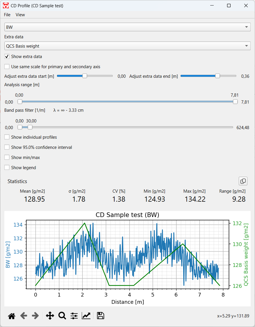 Tapio Analysis comparing a high-resolution Tapio CD basis weight profile with QCS data.